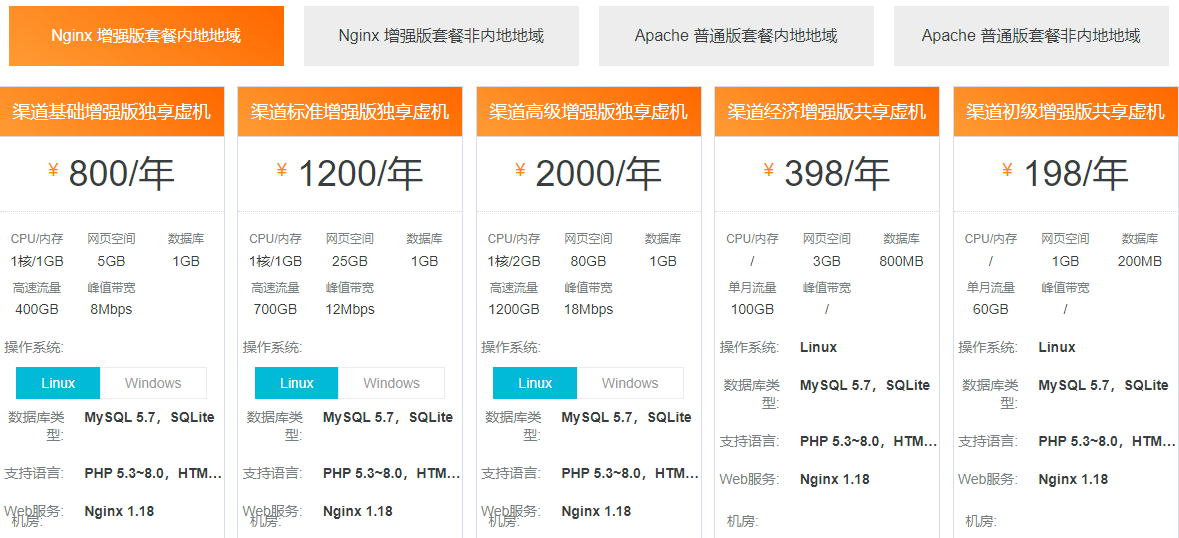 阿里云云虛擬主機渠道專賣